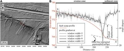Review on the Application of Airborne LiDAR in Active Tectonics of China: Dushanzi Reverse Fault in the Northern Tian Shan